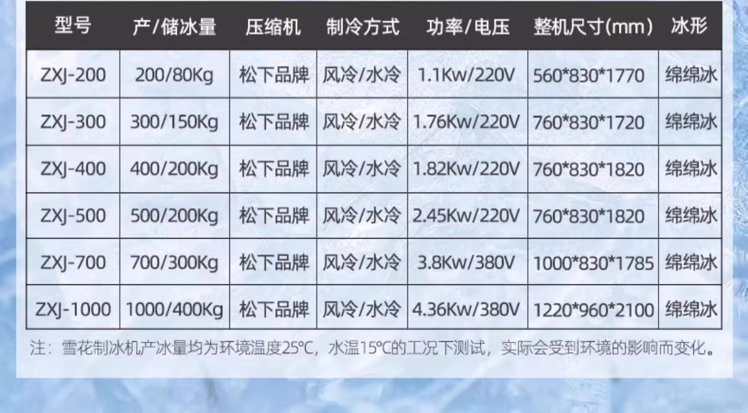 冰精靈純雪花制冰機(jī)詳情