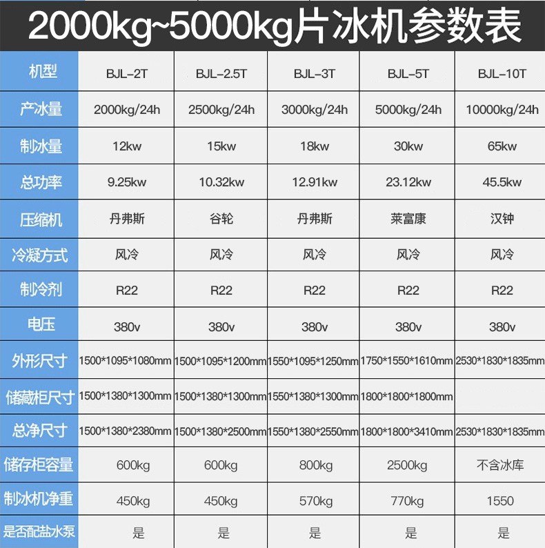 200公斤片冰機(jī)(圖15)